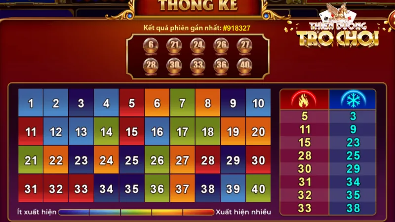 Cách thức đặt cược trong Keno